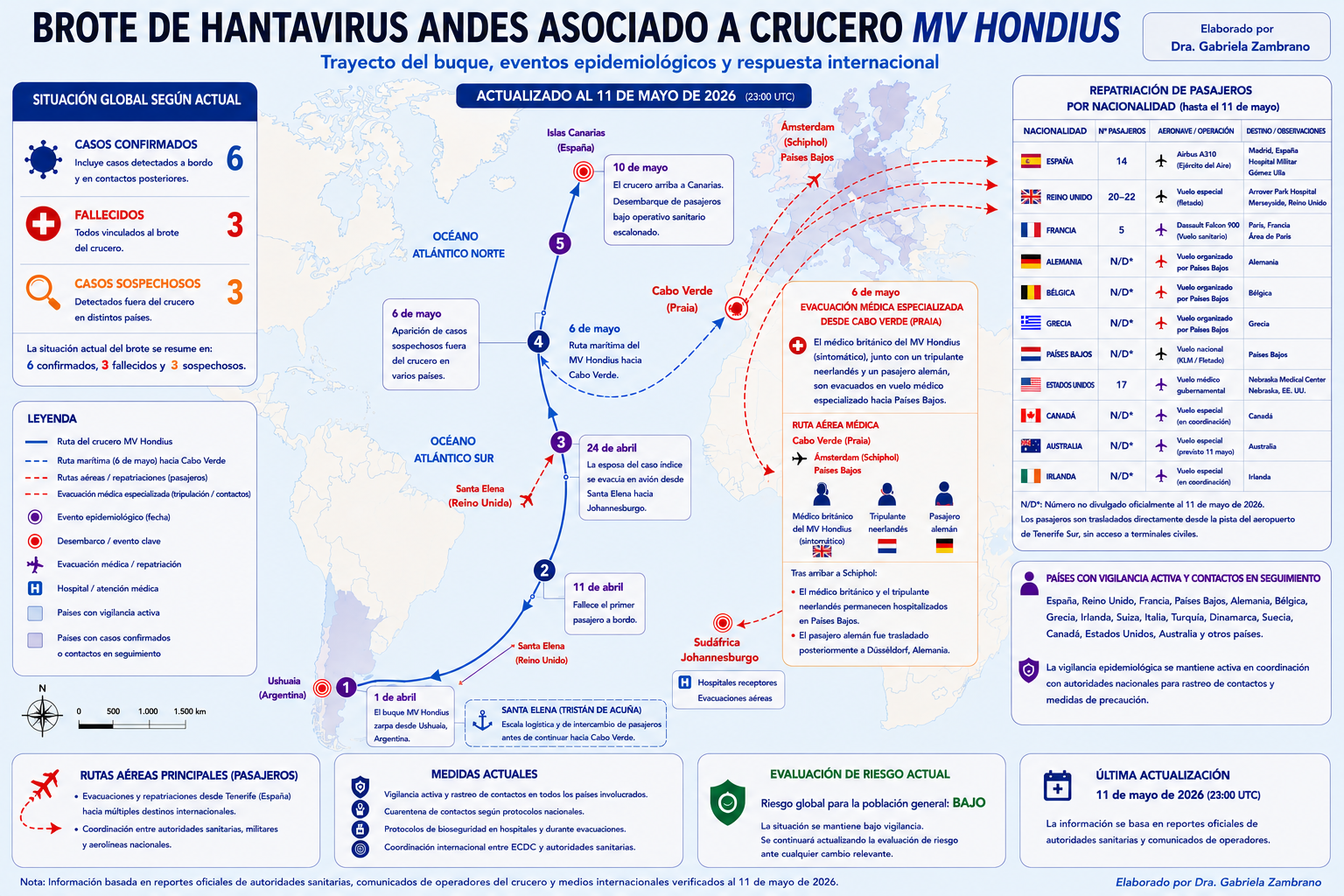 Infografía Hantavirus