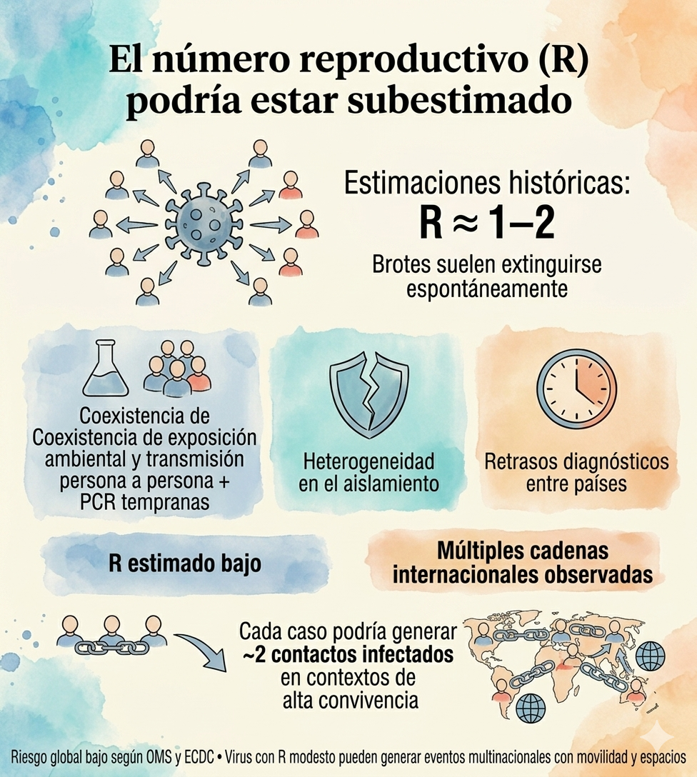 R Hantavirus